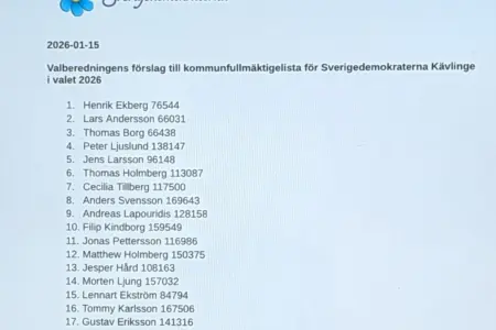Fullmäktigelistan 2026