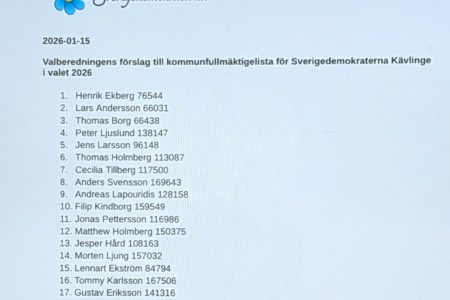 Fullmäktigelistan 2026