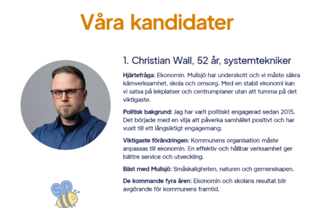 Våra kandidater