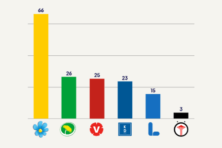 Våra förslag (motioner) och vad vi har gjort under mandatperioden