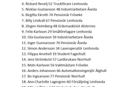 Valsedel 2026 Uppvidinge